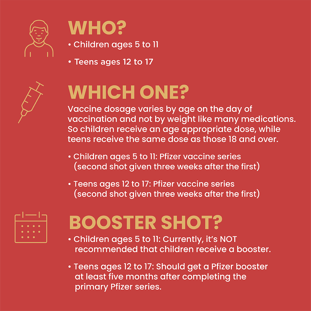 infographic of covid-19 vaccination for children